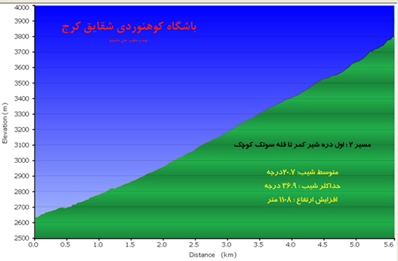 سوتک-13920428-3