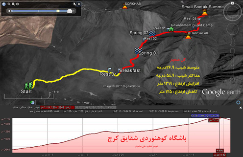 سوتک-13920428-7