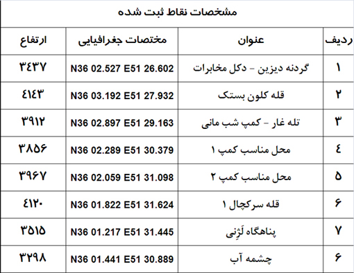 کلون بستک-13920510-1
