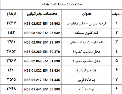 کلون بستک-13920510-1