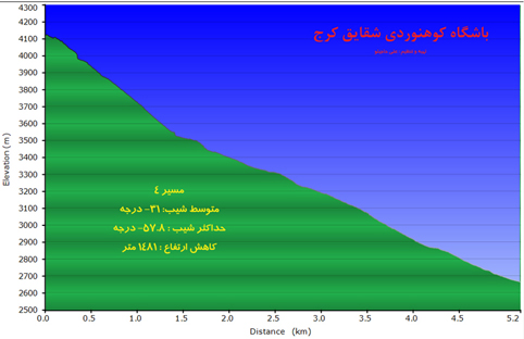 کلون بستک-13920510-3