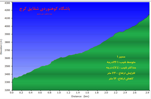 کلون بستک-13920510-9