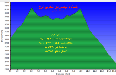 کلون بستک-13920510-12