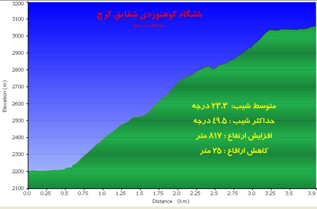 سوته-13921216-5