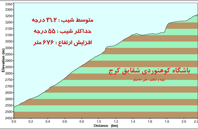 سکین چال-13930122-19