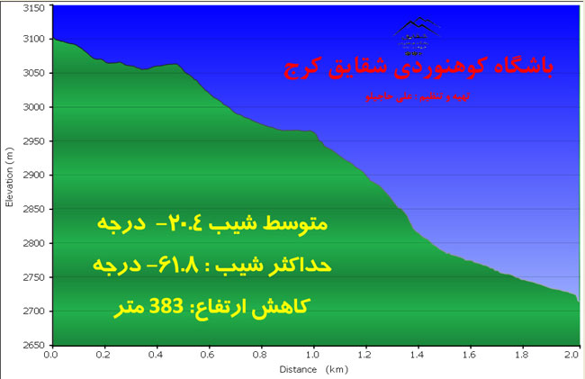 اسپیدی بند-13930122-18