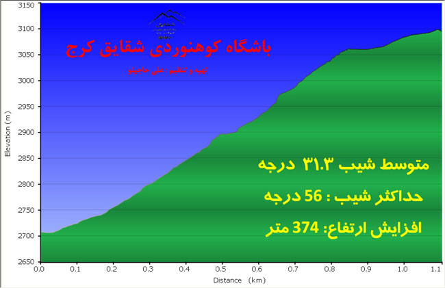 اسپیدی بند-13930122-21