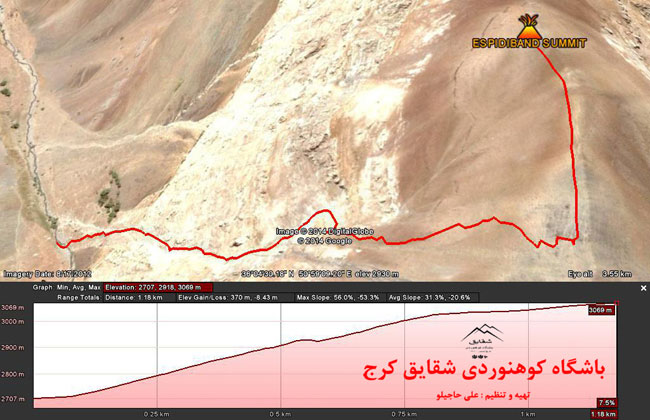 اسپیدی بند-13930122-22