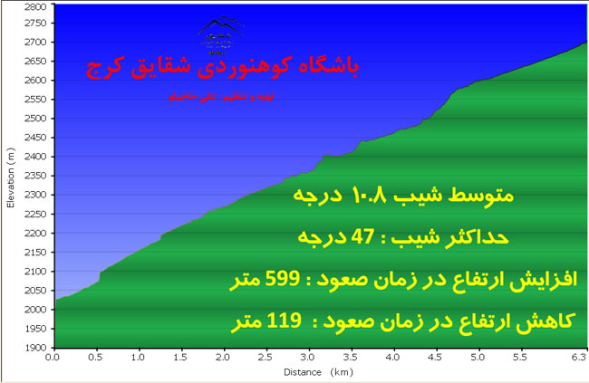 اسپیدی بند-13930122-24