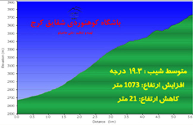 فراخ نو-13930309-2