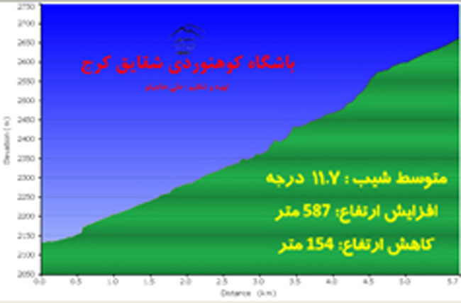 فراخ نو-13930309-6