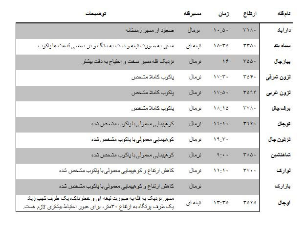 دارآباد به شهرستانک-13930405-16