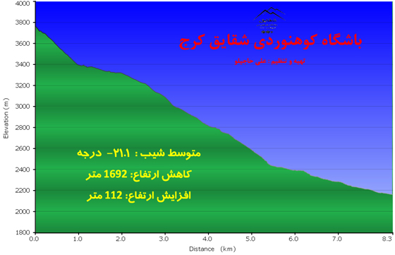 کرچان-930420-14