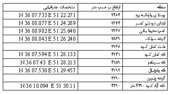 آزادکوه به کمان کوه-930508-12