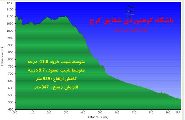 جنگل نوردی کلاردشت به چالوس - 13930822 -  8