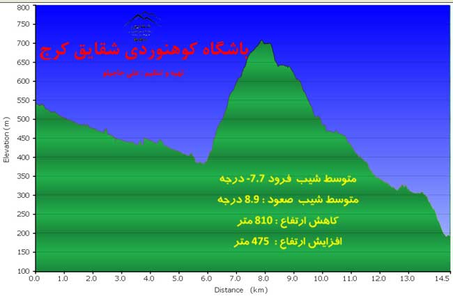 جنگل نوردی کلاردشت به چالوس - 13930822 -  9