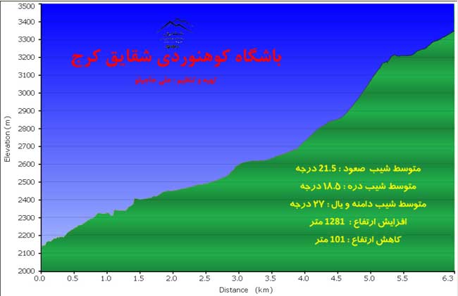 قله منارک - 13930830 - 7