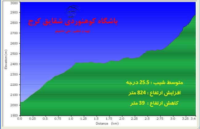 قله چال - 13931026 - 12