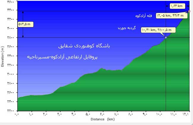 قله آزادکوه - 13940328 -  4