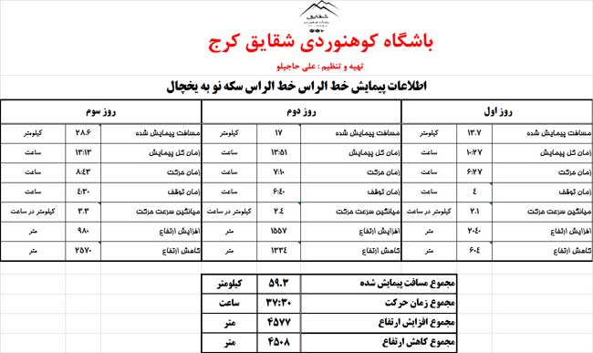 پیمایش خط الراس سکه نو به یخچال - 13940426 -  8