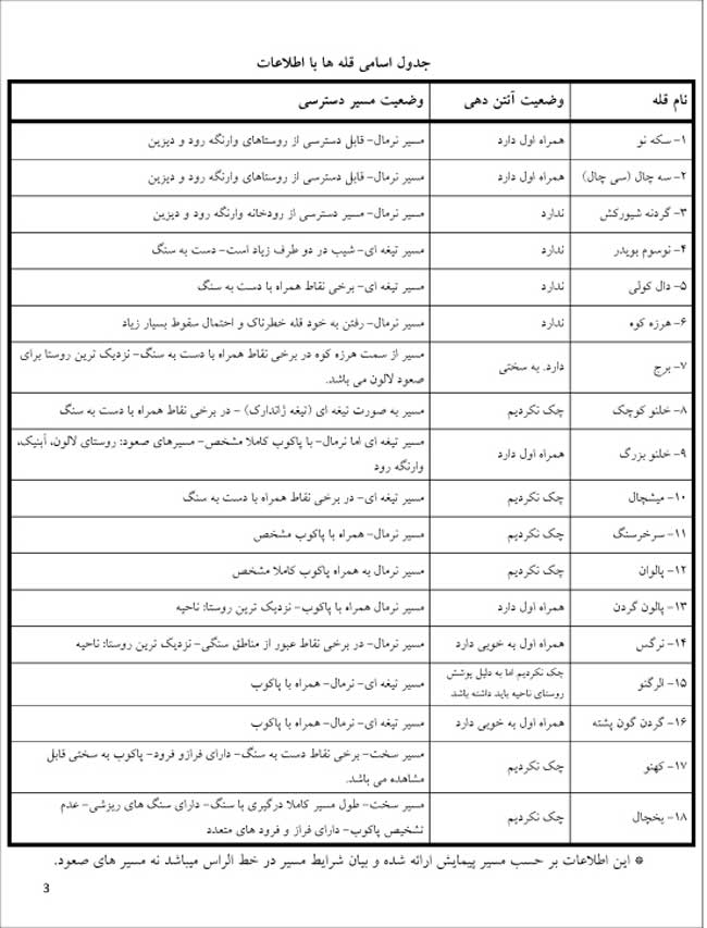 پیمایش خط الراس سکه نو به یخچال - 13940426 - 10