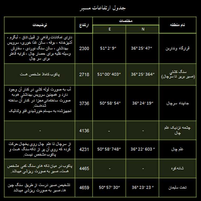 قله تخت سلیمان - 13940522 - 7