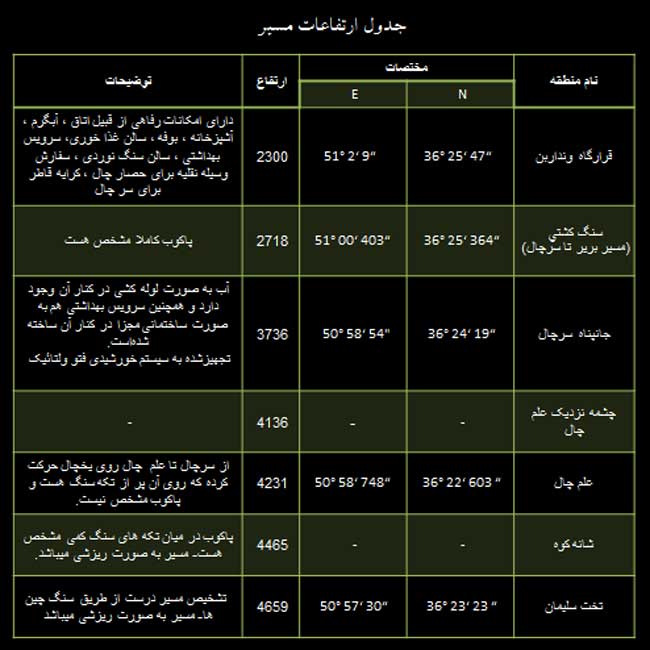 قله تخت سلیمان - 13940522 -  7