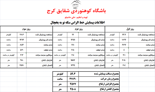 پیمایش خط الراس دوبرار - 13950313 - 7