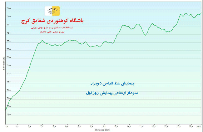 پیمایش خط الراس دوبرار - 13950313 - 8