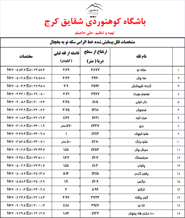 پیمایش خط الراس دوبرار - 13950313 - 9