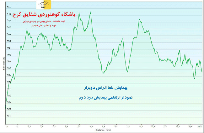 پیمایش خط الراس دوبرار - 13950313 - 10