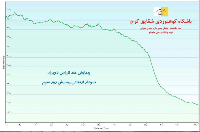 پیمایش خط الراس دوبرار - 13950313 - 11