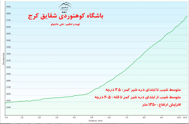 قله سوتک کوچک - 13950501 - 14