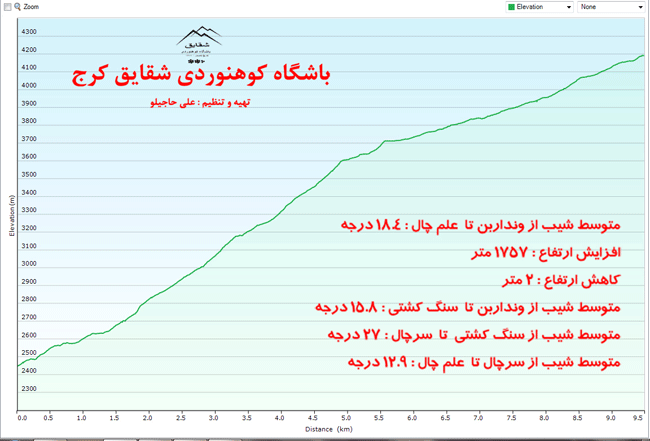 قله تخت سلیمان - 13950521 - 19