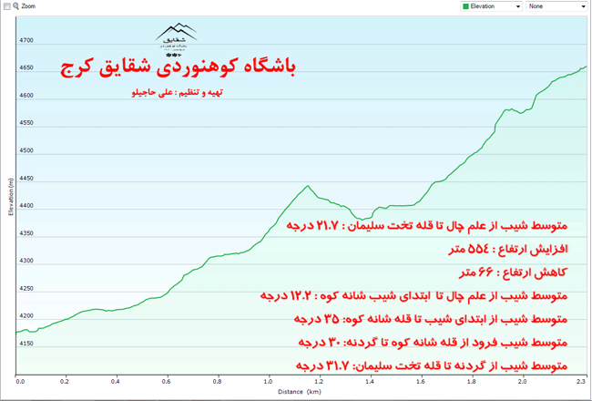 قله تخت سلیمان - 13950521 - 20