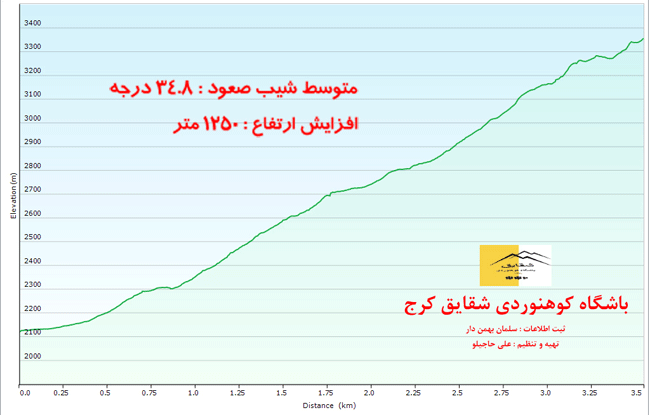 قله هزاربند - 13950529 - 11