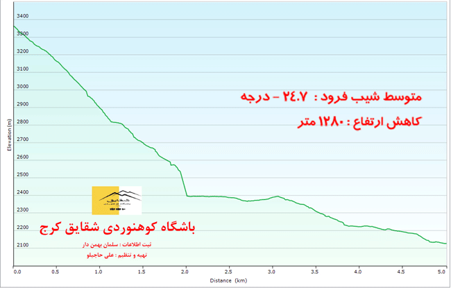 قله هزاربند - 13950529 - 12