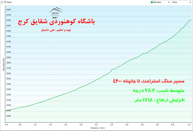 قله دماوند (جبهه شمالی) - 13950611 - 8