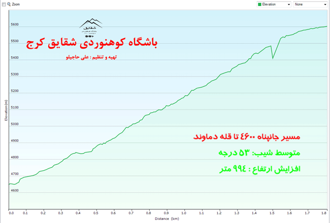 قله دماوند (جبهه شمالی) - 13950611 - 11