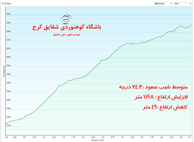 قله پورا - 13950926 -  4