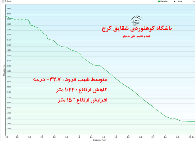 قله پورا - 13950926 -  7