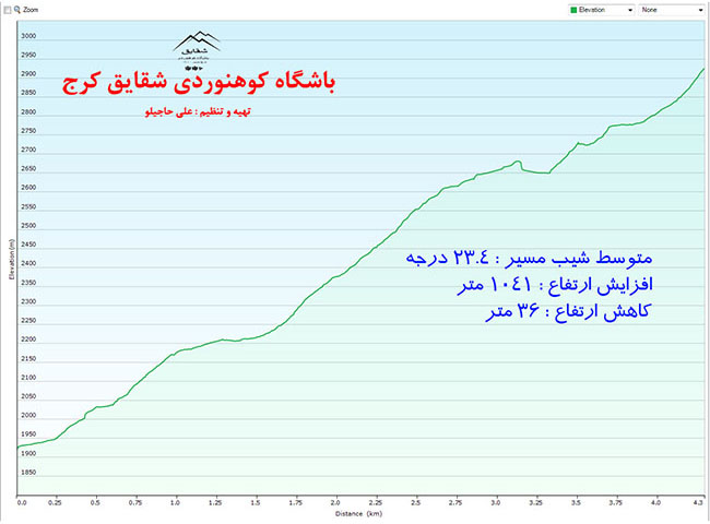 قله هفتخوان - 13951010 -  7