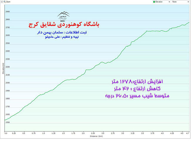 خط الراس پورا به پهنه حصار - 13951108 -  2