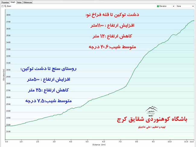 قله فراخ نو - 13960229 - 13