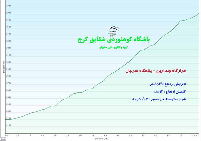 قلل ساه کمان و چالون - 13960430 - 10