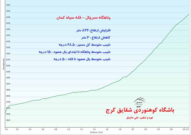 قلل ساه کمان و چالون - 13960430 - 13