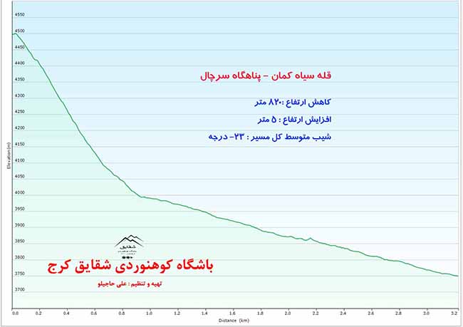 قلل ساه کمان و چالون - 13960430 - 15