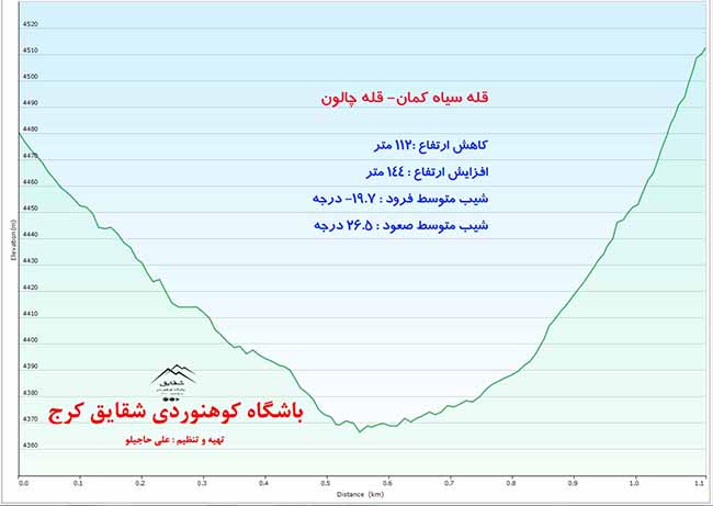 قلل ساه کمان و چالون - 13960430 - 17