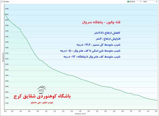 قلل ساه کمان و چالون - 13960430 - 19