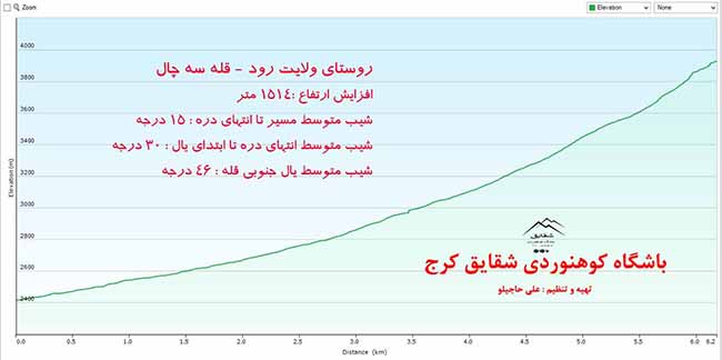 قلل سه چال و سکه نو - 13960506 - 3